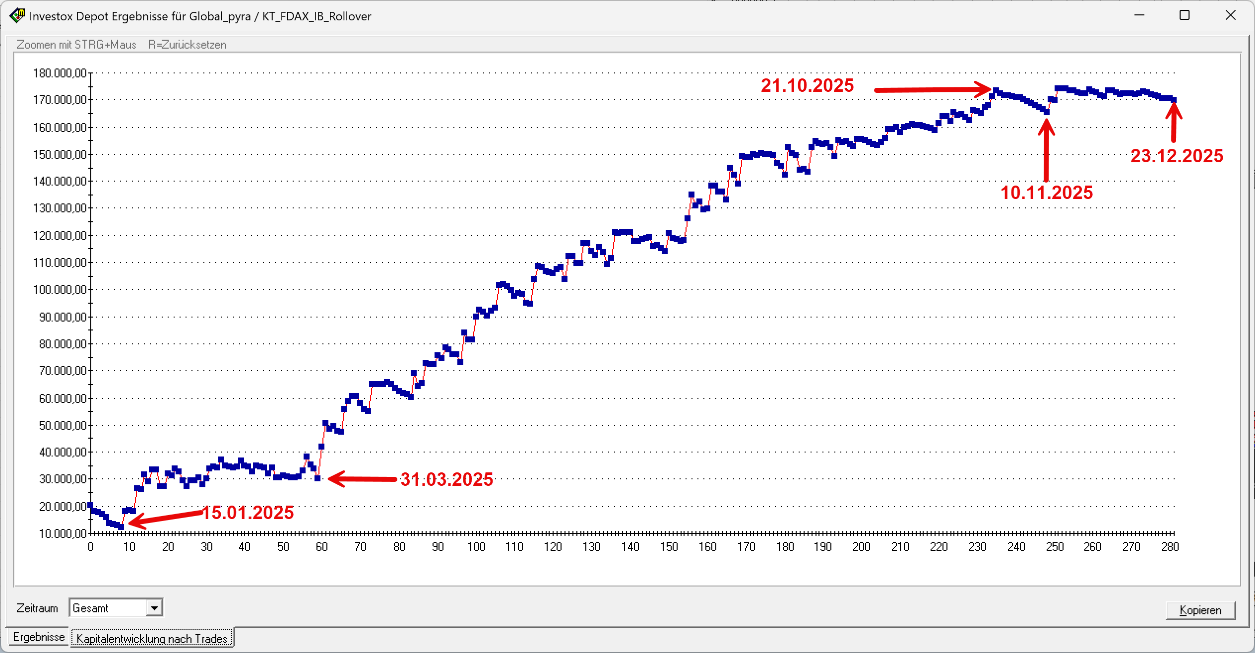 2025 :: Jahres-Performance :: FDAX :: Live-Trading