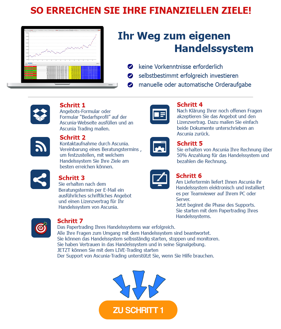 Handelssystem bestellen :: Ascunia Trading mobil