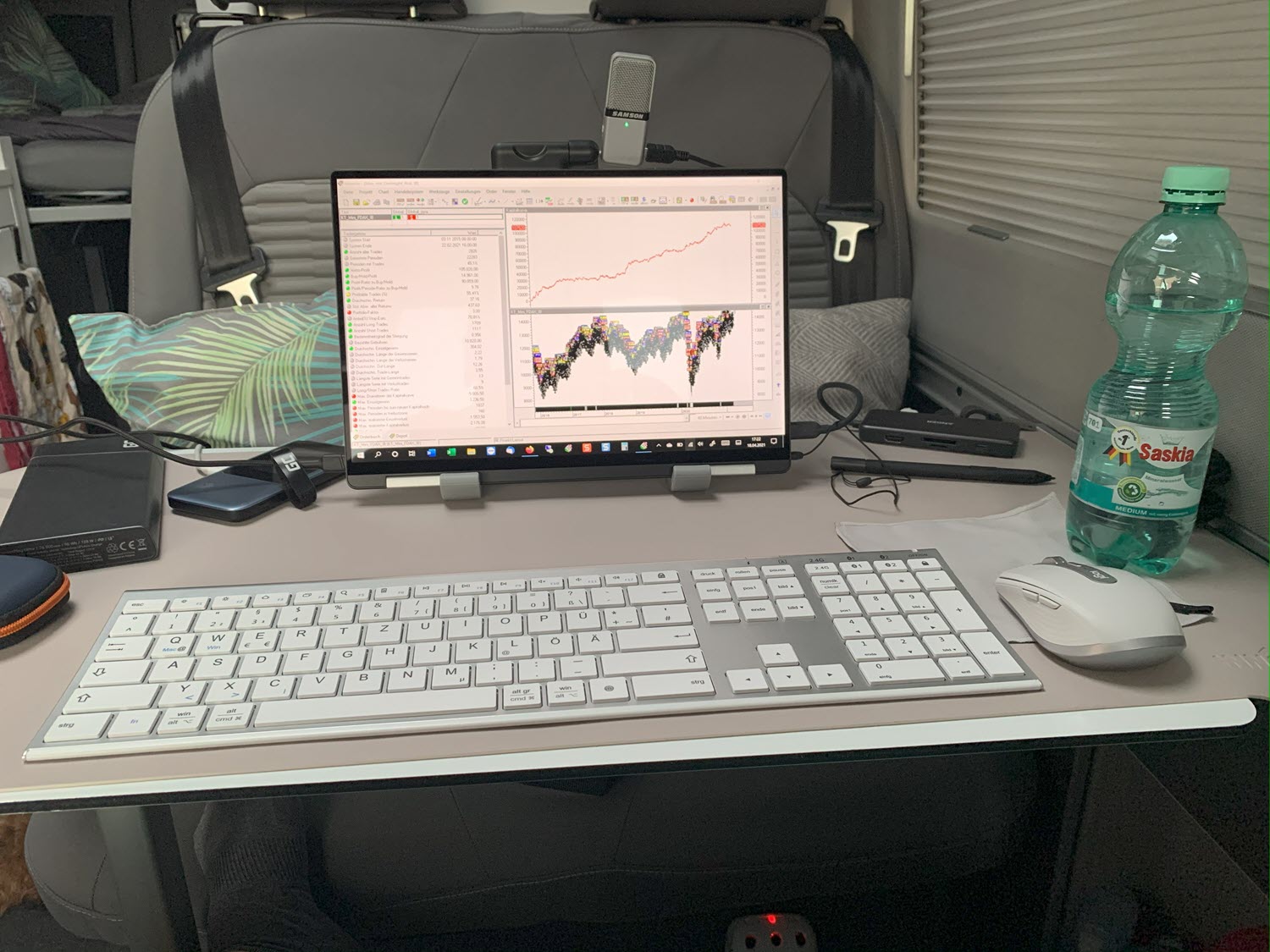Trading von unterwegs aus